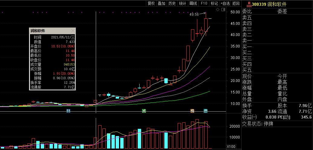 华为概念和鸿蒙概念涨跌有关系吗,鸿蒙概念板块涨幅达2倍的股票