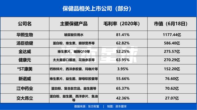 90后创业者熬夜,资本家投入到养老行业了吗
