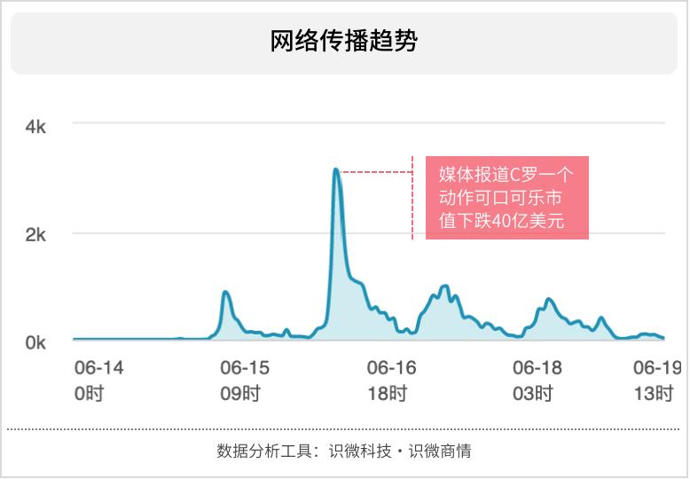 2021年经典公关案例分析:C罗移可乐事件,谁是输家?