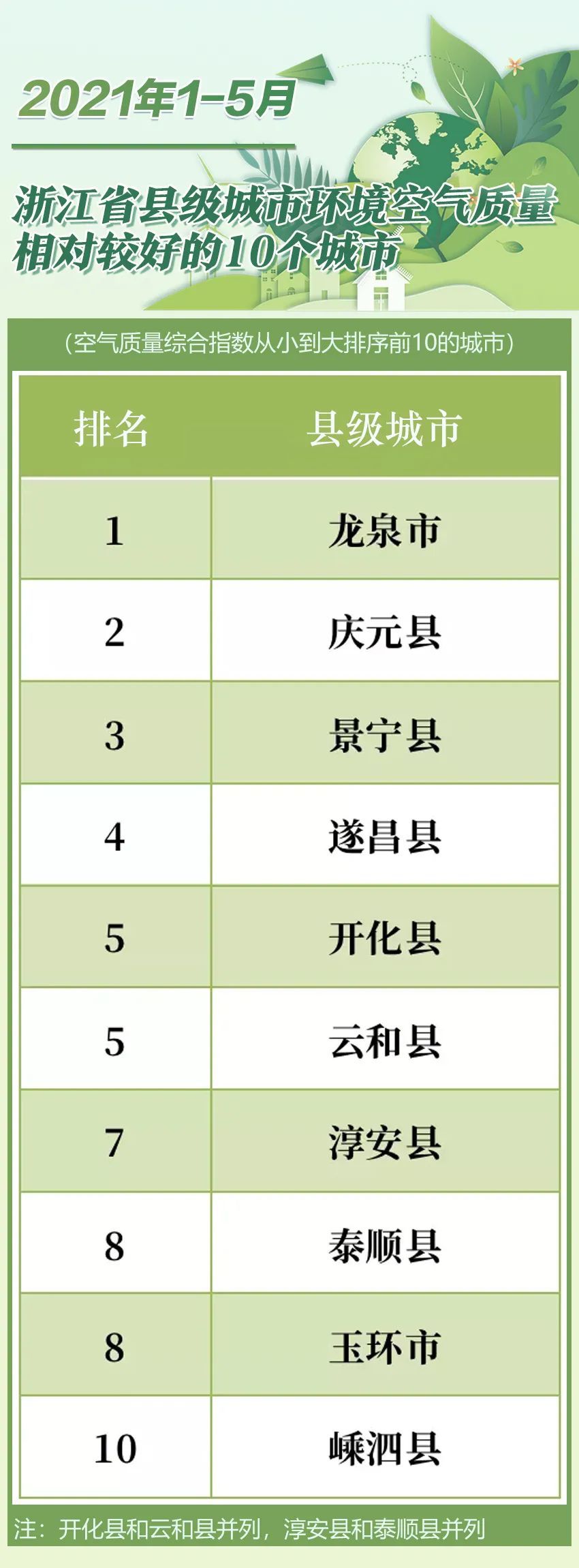 2020宁波各区空气质量,宁波空气质量指数