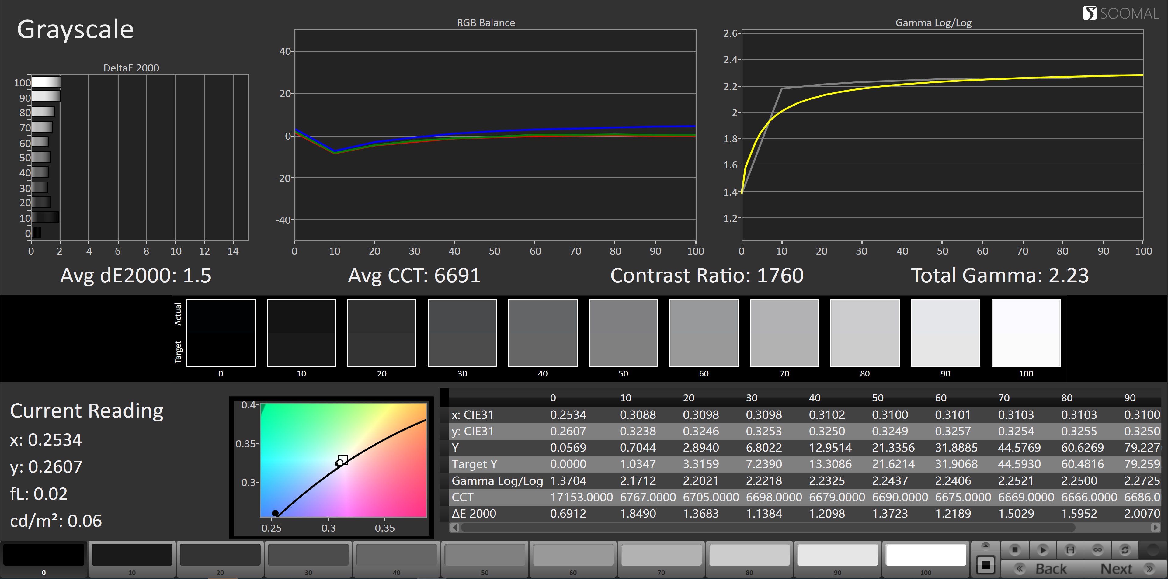 appleipadpro11评测,苹果平板2022款ipadpro11寸性能
