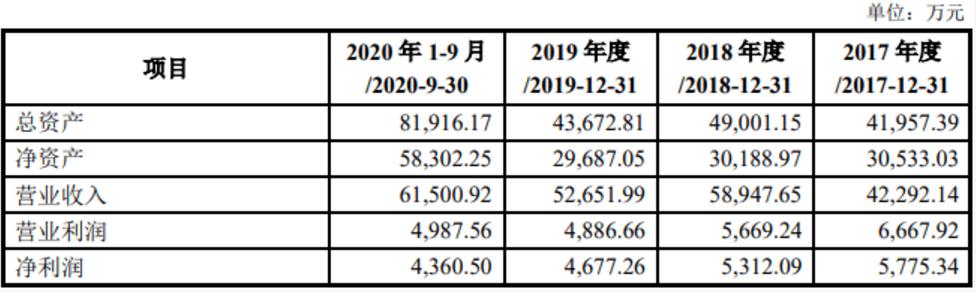 倍轻松和奥佳华颈椎按摩仪哪个好,奥佳华和荣泰哪个好用