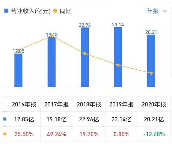 倍轻松和奥佳华颈椎按摩仪哪个好,奥佳华和荣泰哪个好用