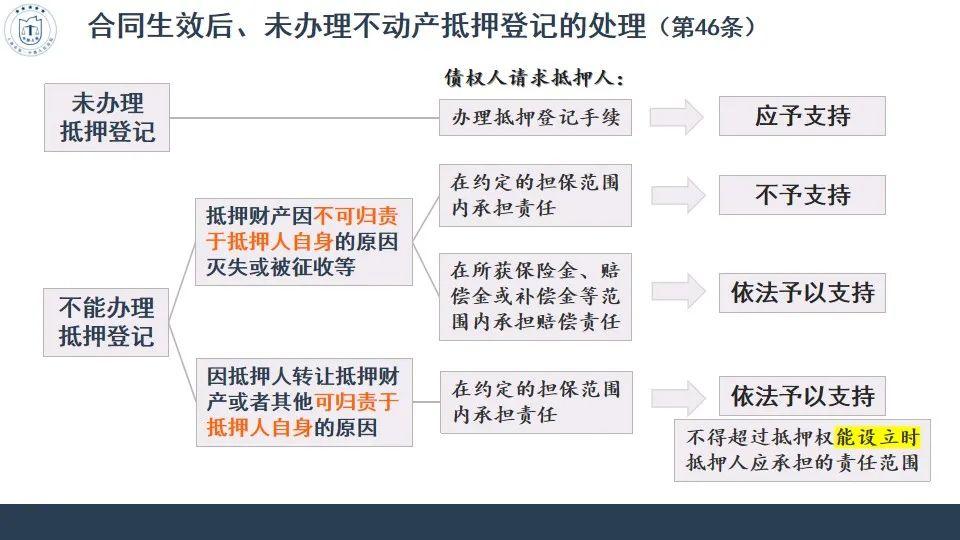 民法典担保制度司法解释逐条解析,民法典担保制度的解释56条解读