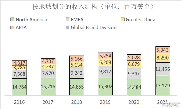 耐克实战球鞋之王2022,耐克巅峰之作
