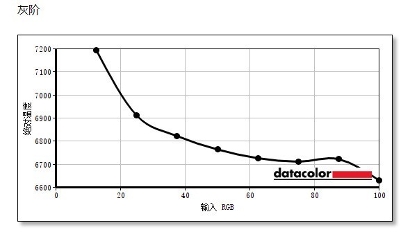 aoc爱攻ag274uxp评测,aoc爱攻ag405uxc测评