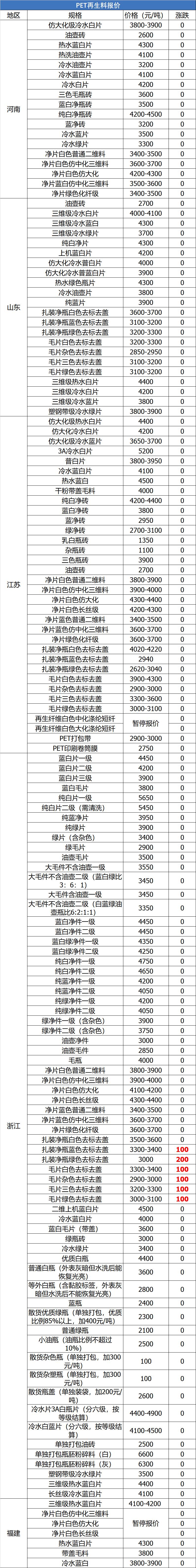 废铝废铜废钢废铁回收,废铁废铜废钢筋废塑料回收