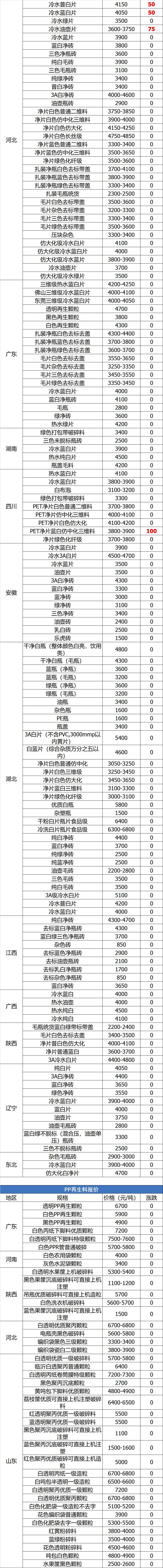 废铝废铜废钢废铁回收,废铁废铜废钢筋废塑料回收