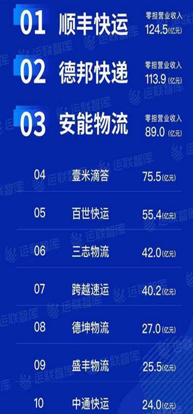 搞货运的基本常识,货运知识视频