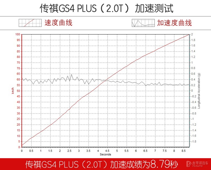 哈弗h6跟传祺哪款车好,哈弗h6和传祺suv哪个值得买