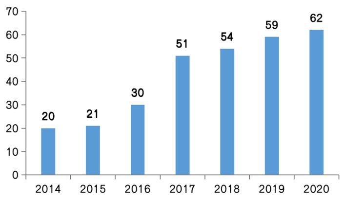 深度解读房企,深度分析上市公司