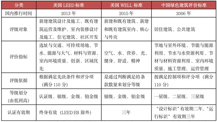 深度解读房企,深度分析上市公司