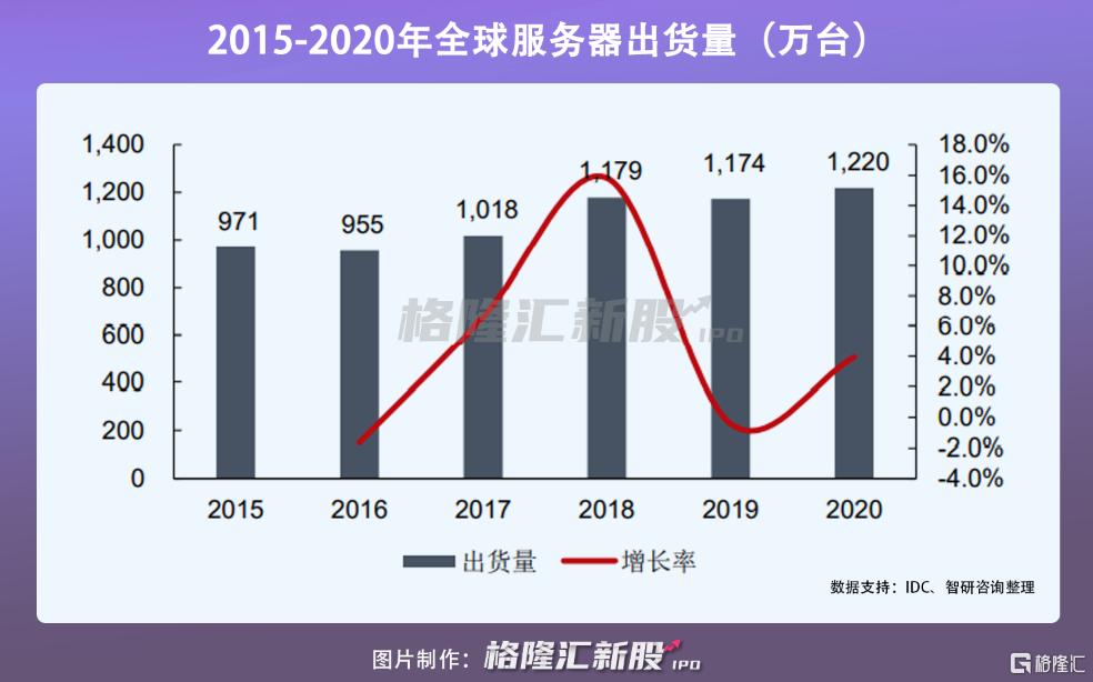 龙芯中科能引领国产化潮流吗,龙芯中科cpu