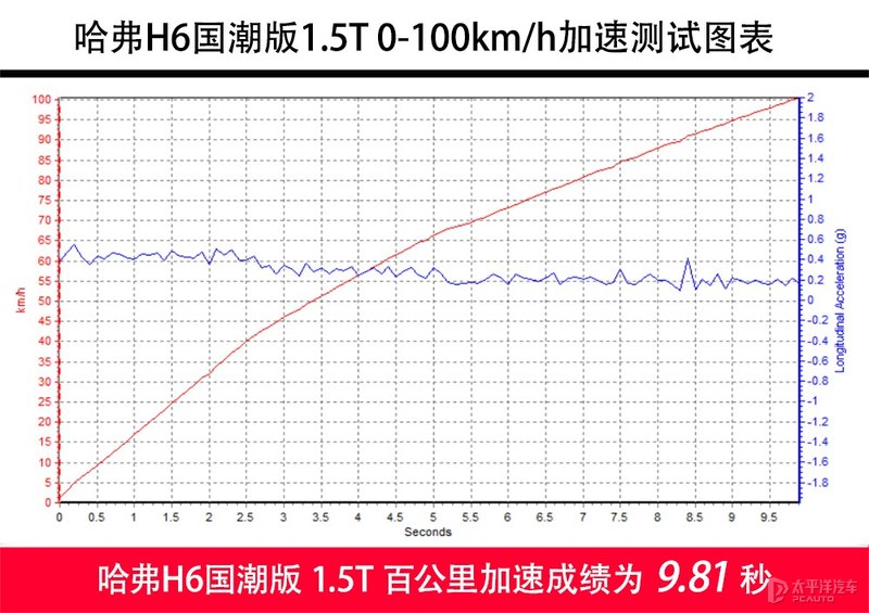 10万左右性价比高现代,10万左右性价比高国产车二手