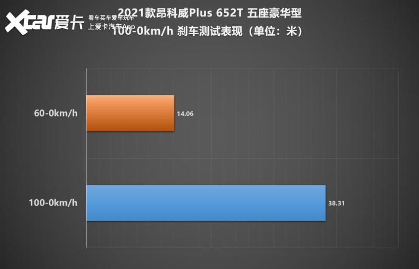别克昂科威plus48v轻混系统优缺点,驾驶感受舒适的车