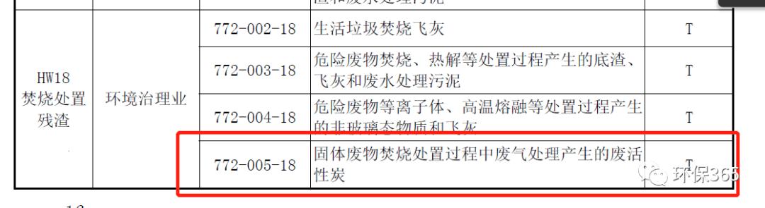 活性炭废炭处理,废活性炭危废主要成分