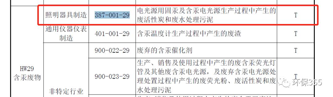 活性炭废炭处理,废活性炭危废主要成分