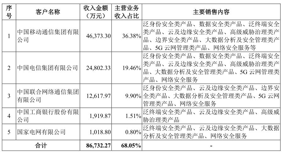 浜氫俊瀹夊叏ipo閫氳繃,浜氫俊缃戠粶瀹夊叏瓒嬪娍