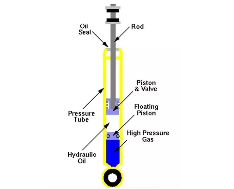 空气悬架和电磁悬架哪个更可靠,看懂悬架