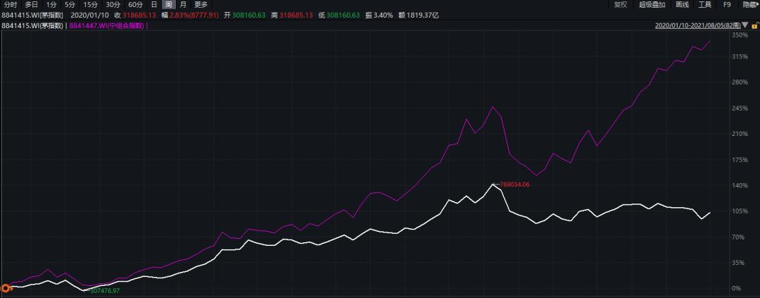 基金经理为何敢于逆势布局,基金经理最喜欢追涨杀跌