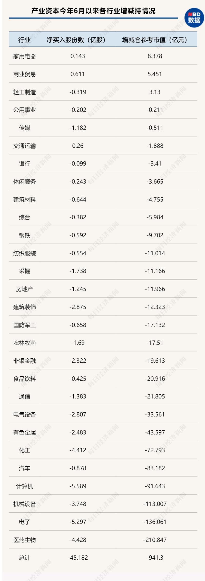 基金经理为何敢于逆势布局,基金经理最喜欢追涨杀跌
