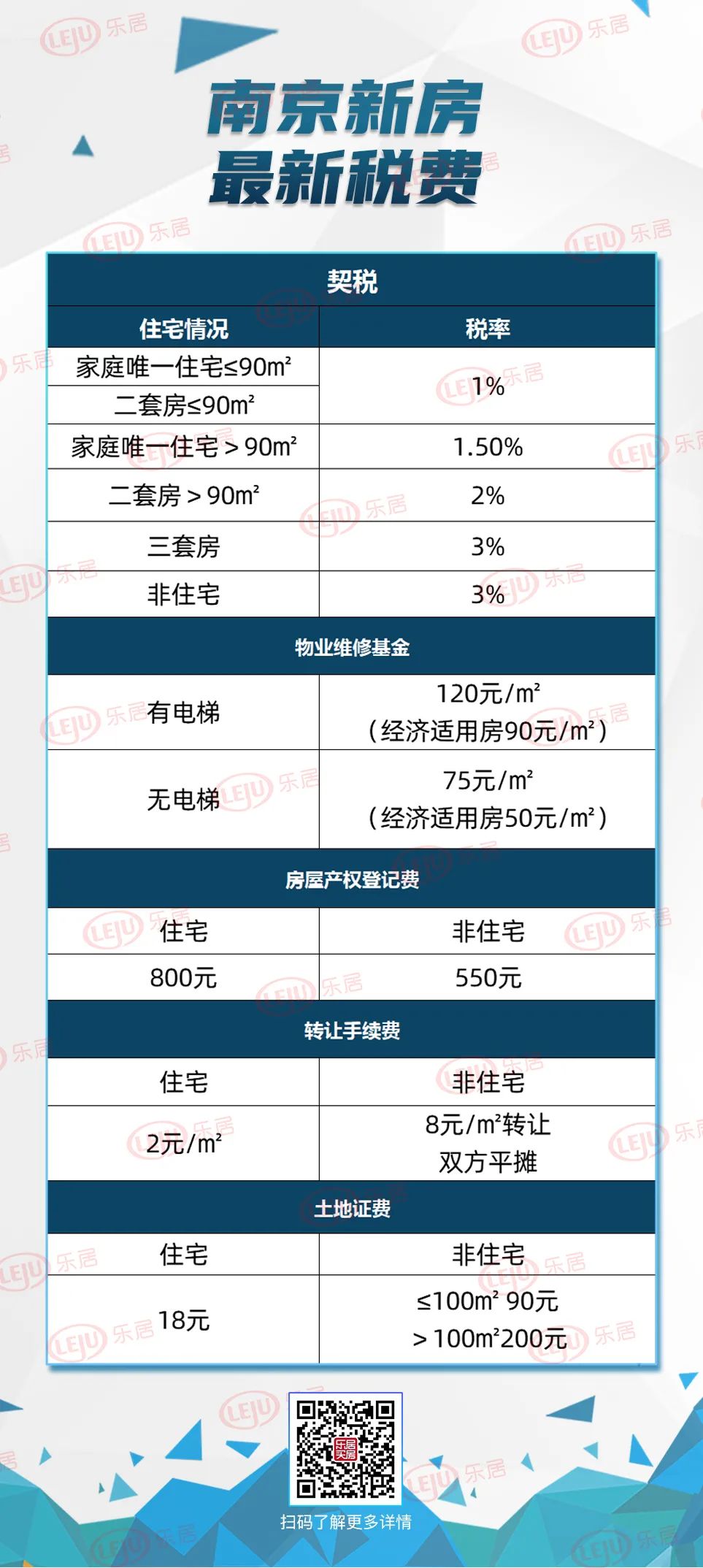 2000年南京购房落户政策,最新南京研究生落户购房政策