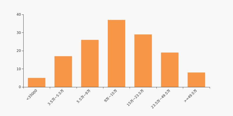中国科传股东户数增加2.96%，户均持股30.15万元