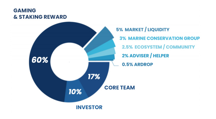 ForesightVentures链游宝典
