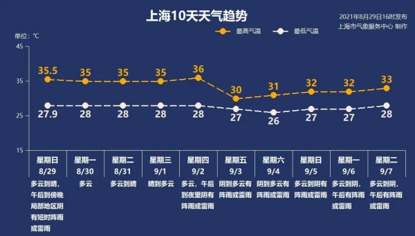 重赛中国队依然包揽金银牌!重赛原因及细节曝光!沪公立医疗机构核酸单样本检测降价