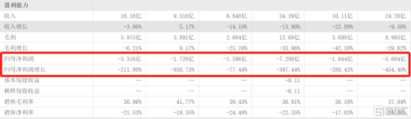 风雨飘摇12年,风雨飘摇的30年