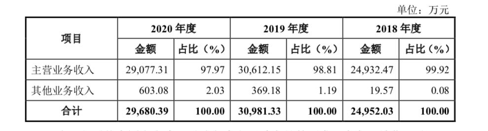 假牙加工厂值得投资吗,假牙加工厂投资