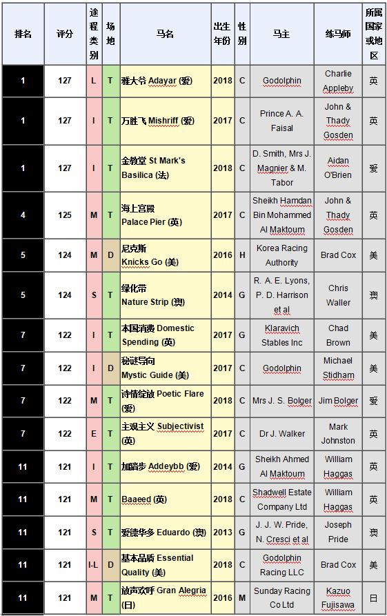 中国各地马匹排名,三马摩托车排行榜