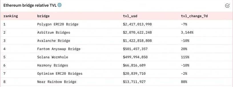 web3.0知识100讲,web3.0科普视频