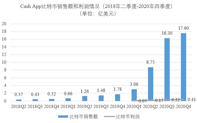 cashapp全球支付,下载cashapp