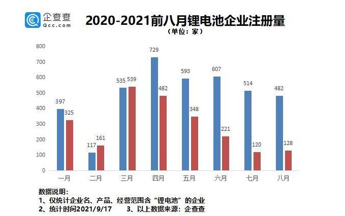 锂电池企业各省分布,2023全国锂电池企业分布