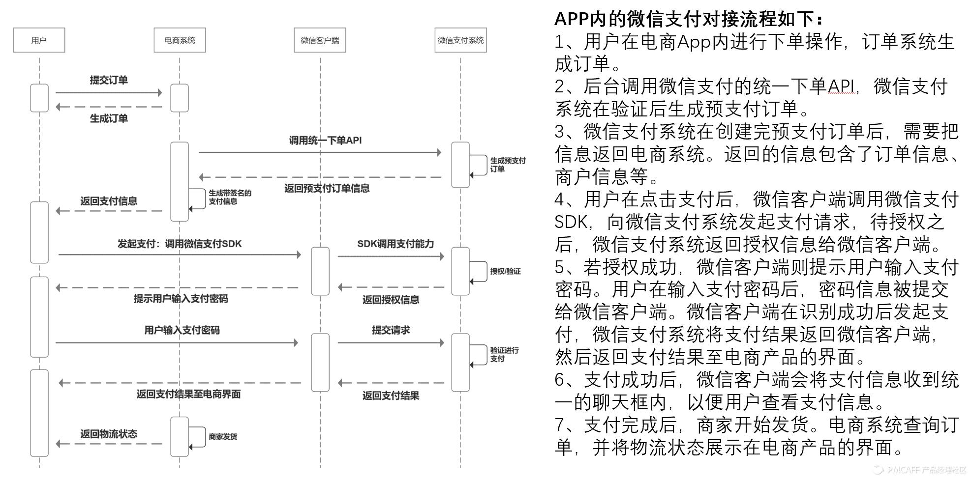 一文了解跨境电商海外仓,电商平台如何实现在线支付功能