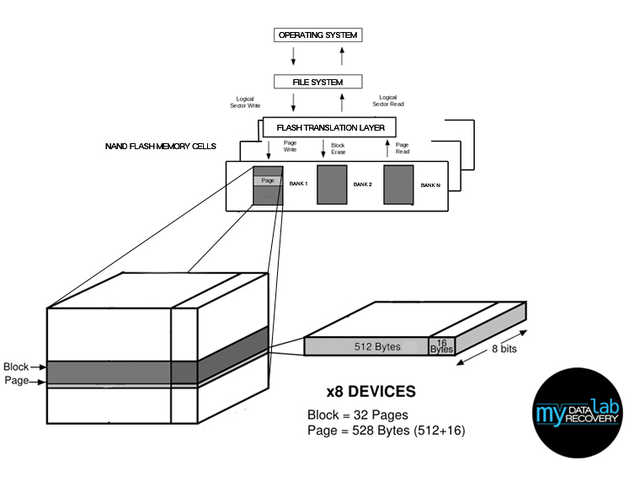 固态硬盘什么品牌好,ssd固态硬盘哪个品牌最好