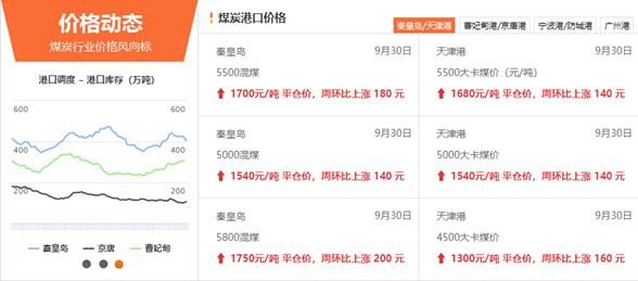 煤炭稳定,煤炭企稳了吗