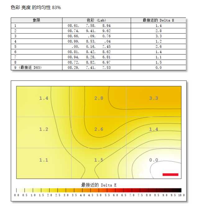 aocagonag274uxp显示器测评,agonag274uxp显示器测评