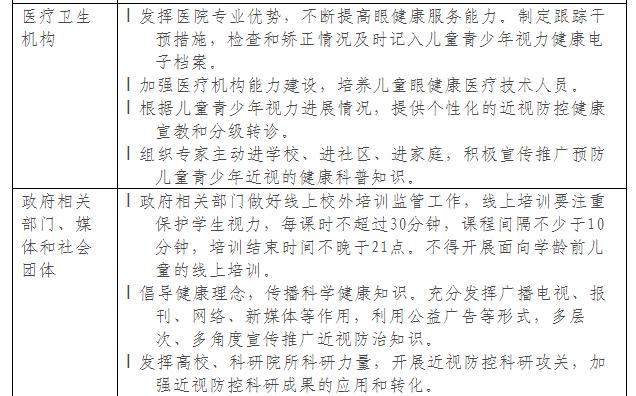 中医药防控儿童青少年近视指南,国家关于青少年近视防控文件2018