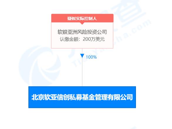 软银成立新愿景基金,软银集团投资中国