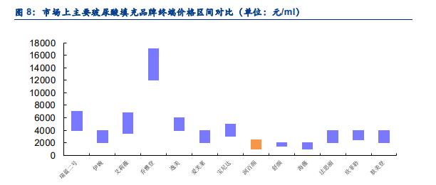 爱美客最新评级,爱美客的投资风险
