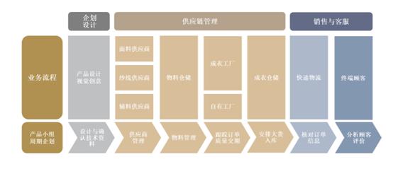 80后清北夫妻,80后清北学霸夫妻网上卖衣服