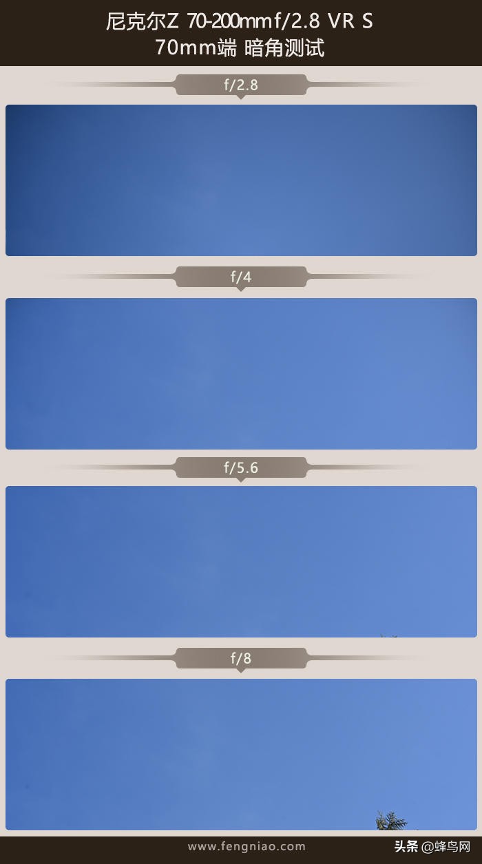 z卡口70-200f2.8尼康评测,尼康70200电磁炮镜头深度评测