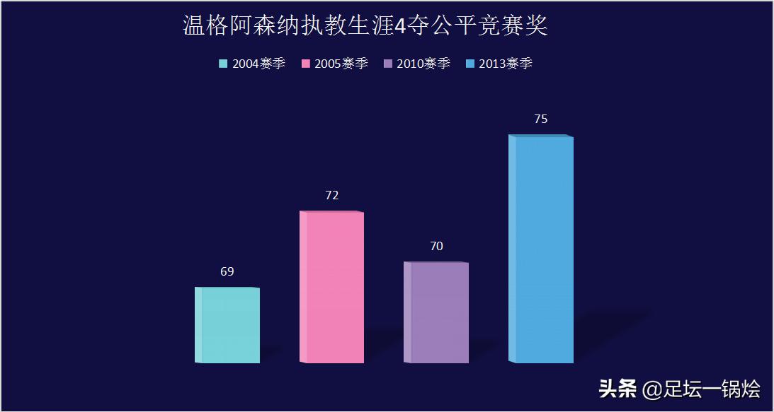 温格统治下的阿森纳,温格谦谦君子