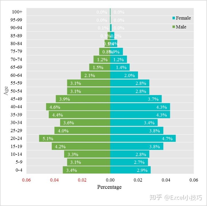 11个超实用的excel技巧,excel大神才知道的实战技巧