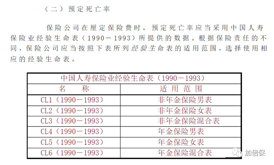 60岁适合买年金保险和终身寿险吗,60岁以上选增额终身寿险还是年金