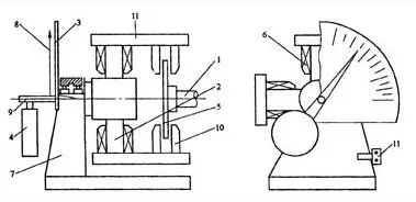 电动车电机测量方法,怎么检查电动车电机的功率多大