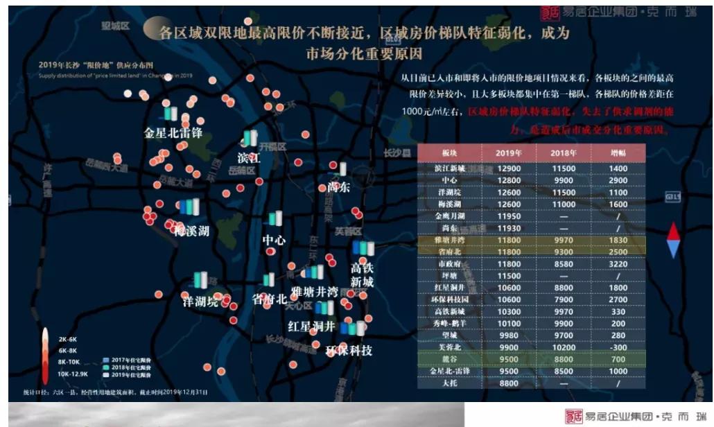 长沙房价监测,长沙房价分析图