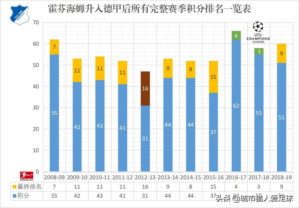德甲50+1霍芬海姆,霍村老板霍普霍芬海姆
